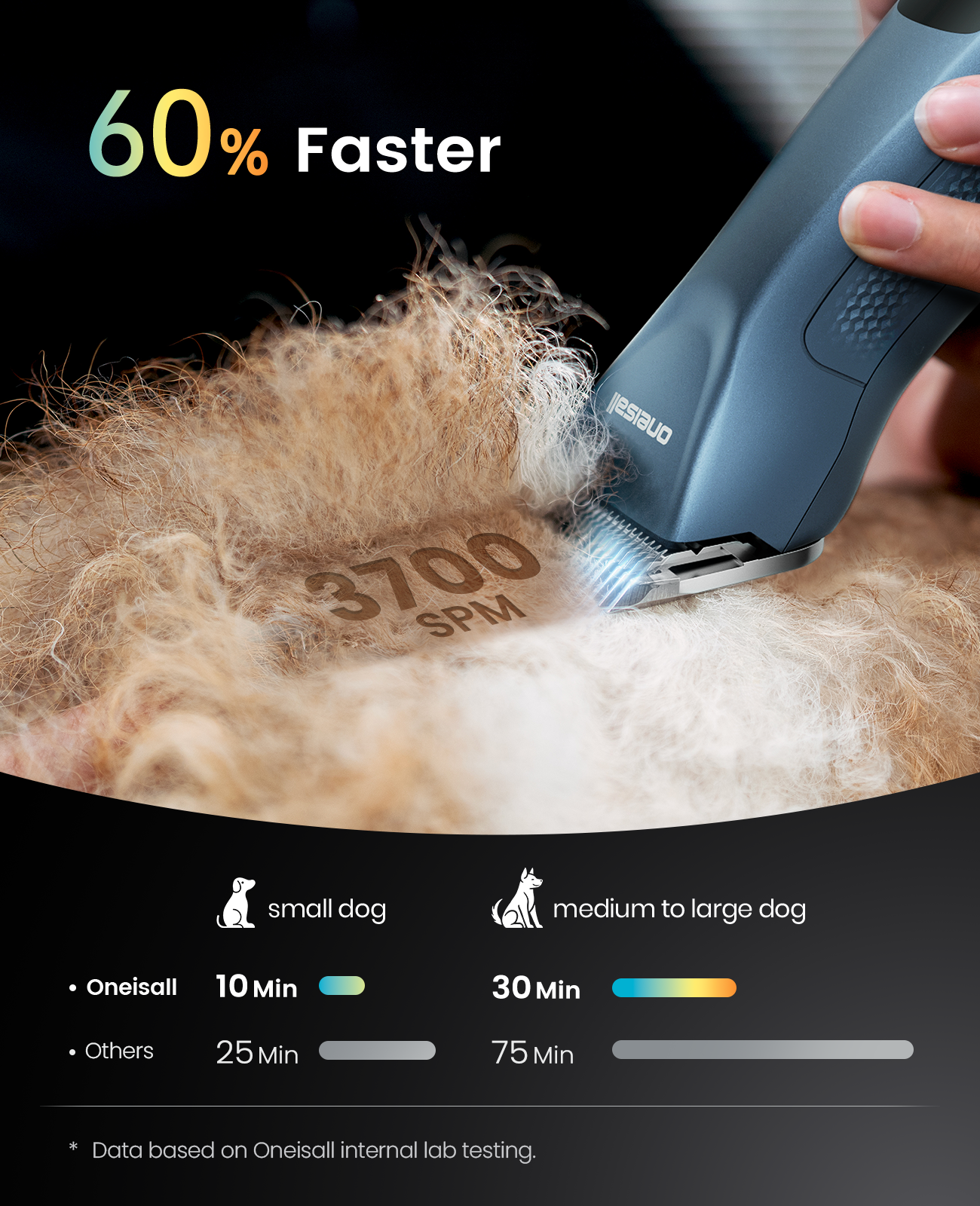 Oneisall Cordless Professional Dog Grooming Clippers