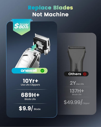 Oneisall PC18 Dog Clippers for Grooming Thick Hair