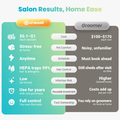 Oneisall BM3 13000Pa Super Strong Suction Dog Grooming Vacuum Kit