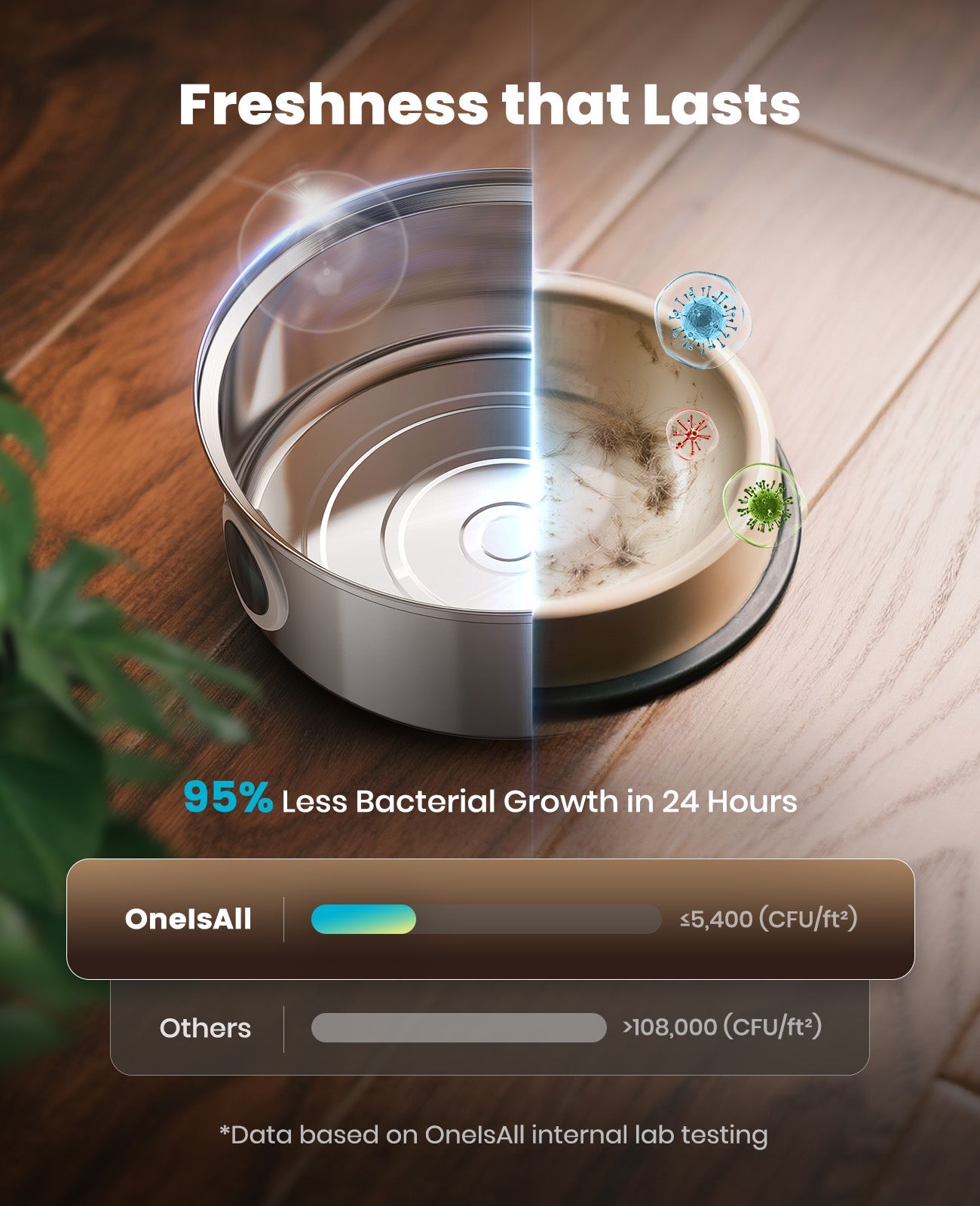 Oneisall 7L Pet Water Fountain with Visual Water Level